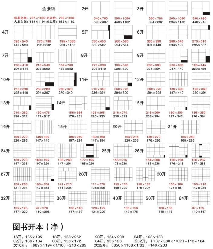 印刷廠印刷紙張的種類|尺寸大小|克數(shù)有哪些 印刷制作知識第2張-宣傳畫冊,紀念冊設計制作-價格費用,文案模板,印刷裝訂,尺寸大小