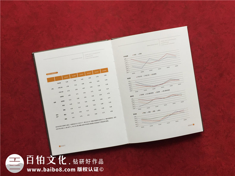 基金管理公司業(yè)績資料匯報畫冊-精裝資產(chǎn)配置報告圖冊怎么做