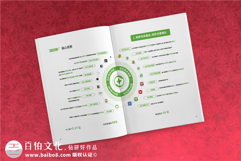 互聯(lián)網企業(yè)宣傳冊設計-高檔簡約風科技公司產品畫冊制作