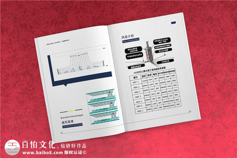 通風(fēng)節(jié)能電扇產(chǎn)品宣傳冊設(shè)計(jì)-工業(yè)科技制作公司樣本畫冊如何制作?