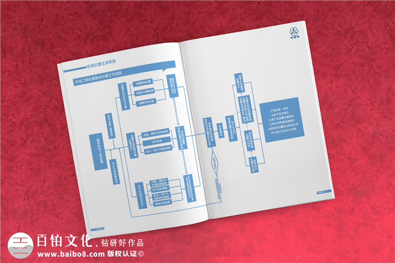 企業(yè)宣傳冊(cè)制作要怎么做？企業(yè)宣傳畫(huà)冊(cè)設(shè)計(jì)的正確方法就這么做